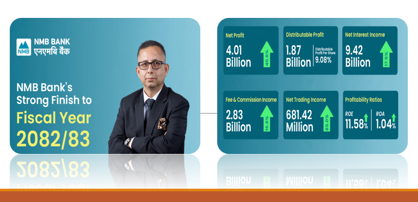 NMB Bank Enters NPR 4 Billion Profit Club with 40.6% Surge in FY 2082/83 Net Earnings